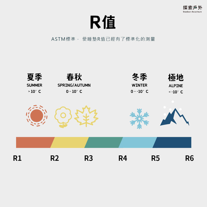 睡墊的R值是什麼？